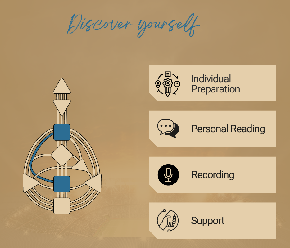 Human Design Reading
